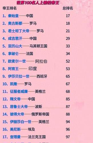 世界名人排行榜图片(世界100伟人图片大全)插图