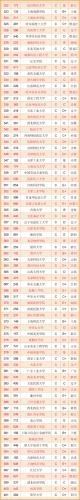 大学毕业生质量排行榜(全国高校毕业生质量排名)插图5