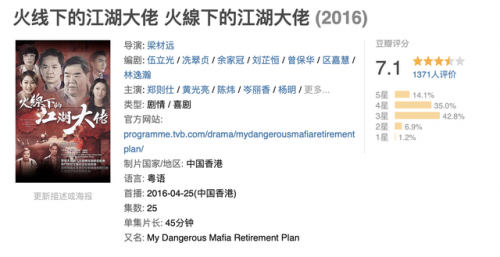 港剧排行榜2016(高分经典港剧榜)插图5