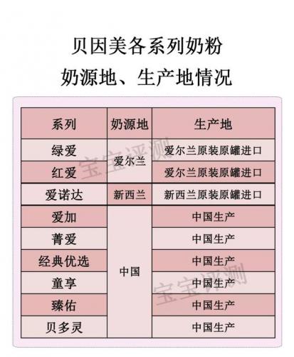 婴儿配方奶粉排行榜贝因(给宝宝选奶粉诀窍)插图2