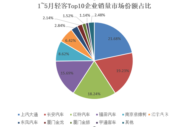 轻客排行榜(口碑最好的轻客车)插图3