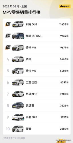 8月汽车销售排行榜(汽车销售)插图7