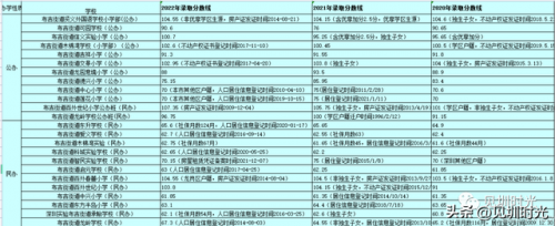 龙城私立小学排名前十(南湖小学是公立还是私立)插图8