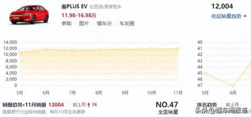 8万左右的轿车排行榜(车价8万左右什么车好)插图