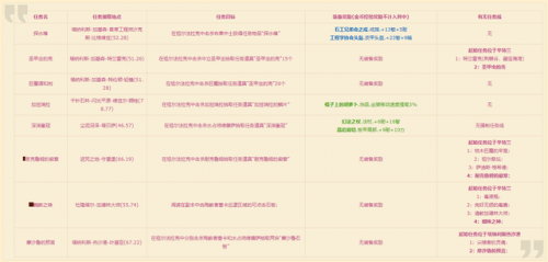 祖尔法拉克加兹瑞拉怎么召唤(祖尔法拉克之槌与加兹瑞拉的战斗关系)插图1