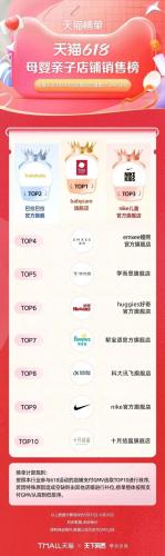 淘宝热销品牌排行榜(淘宝top10销量排行榜)插图2