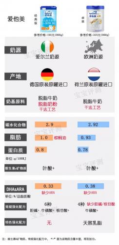 2014国内奶粉排行榜(中国奶粉十大排名)插图3