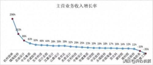 勘察设计院市值排名前十(勘察设计院排名2018)插图3