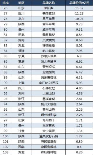 水果品牌排行榜前十名(水果加盟店10大品牌)插图5