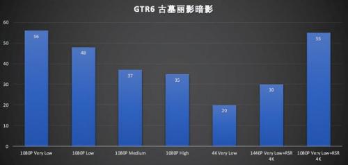 古墓丽影6(古墓丽影全系列顺序)插图62