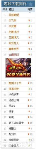 热门网游排行榜2014(手机网游排行)插图11
