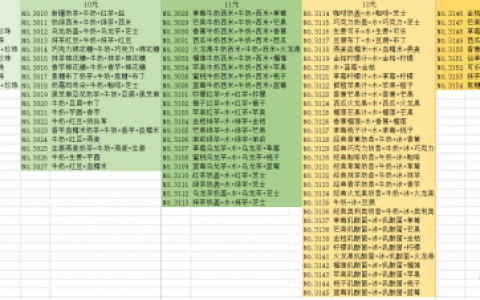 恋恋奶茶小铺配方大全2021(朱伟恋恋有词2021什么时候出)