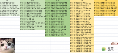 恋恋奶茶小铺配方大全2021(朱伟恋恋有词2021什么时候出)插图
