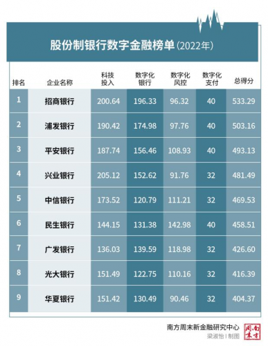 网络金融排行榜(互联网金融排名前十的平台)插图3