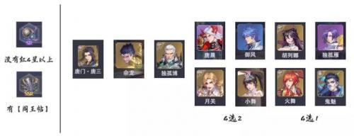唐晨阵容暗三怎么搭配最强(暗世界八本最强阵型)插图5