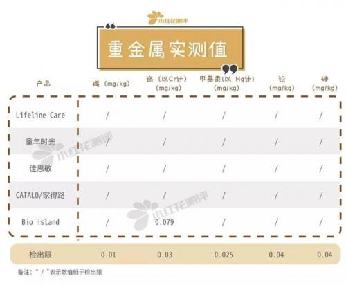 儿童鱼油排行榜(小孩吃的鱼油哪个牌子好)插图13