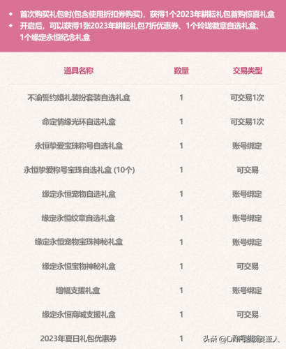 dnf2021五一称号宝珠(dnf新年宝珠称号半价处理摆摊)插图1