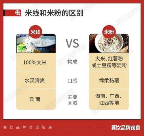 米粉店品牌排行榜(中国最好吃的十大米粉)插图3