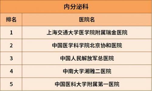 治肝病全国最好的医院排行榜(肝病治疗费用参考)插图12