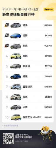 国内汽车销量排行榜(汽车最新销量)插图2