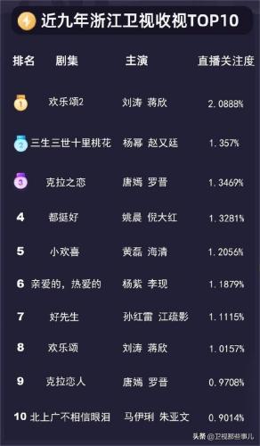 卫视排行榜2015(卫视收视率排行榜实时)插图7