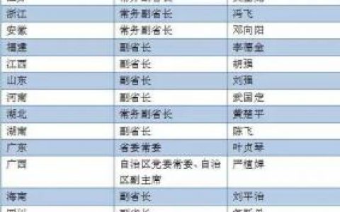 副国级干部(副国级退休后什么待遇)