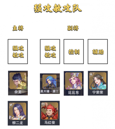 二龙胖子阵容怎么搭配的(柳二龙最佳阵容)插图8