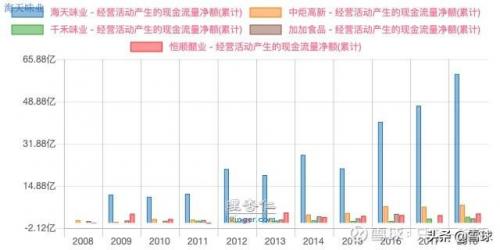 2017酱油排行榜(最好的酱油是哪个品牌)插图6