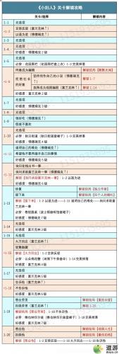 时光公主小妇人通关流程攻略(探险时光火焰公主出场)插图1