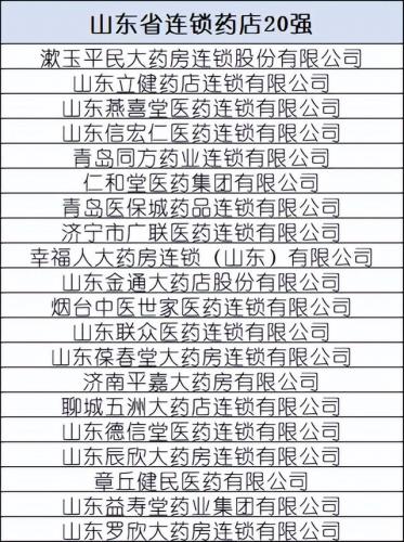 中国药店排行榜(北京药店排名)插图7