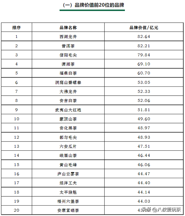 茶叶全球产值排名前十(全国茶叶销售量排名)插图11