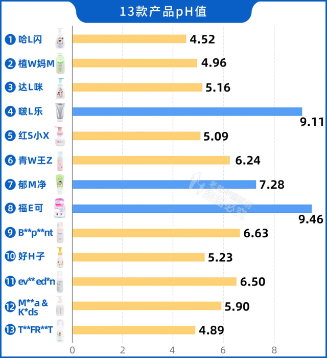 儿童洗面奶排行榜10强(十五岁女孩可以用洗面奶洗脸吗)插图8