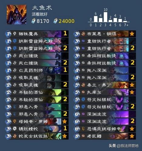 沉船之城穷人任务(海盗时代2沉船之城攻略)插图17