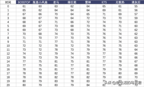 笔记本散热器哪个牌子好(诺西笔记本散热器测评)插图14