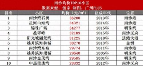 花都最好小区房价排名前十(花都哪里房价最低价)插图9