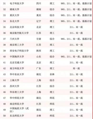 南京高校排行榜(南京中等职业学校排名)插图7