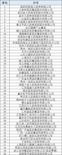 中国药店排行榜(北京药店排名)插图23