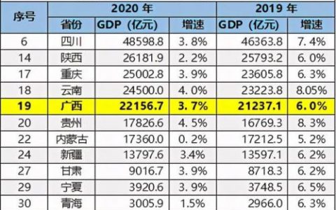 南宁首富排行榜(南宁富豪榜前十名)