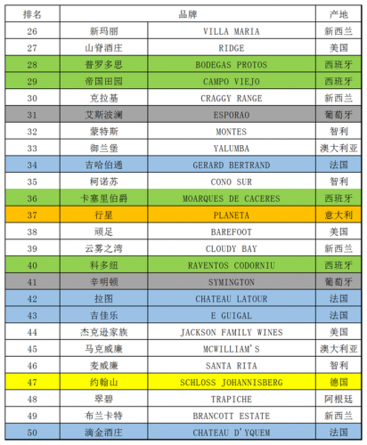 红酒品牌排行榜(十大公认最好喝的红酒)插图1