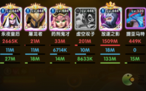 超能世界人类远征40过关阵容攻略(超能继承者阵容攻略)