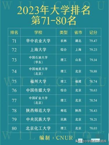 全国名牌大学排行榜(中国重点大学排名一览表)插图7