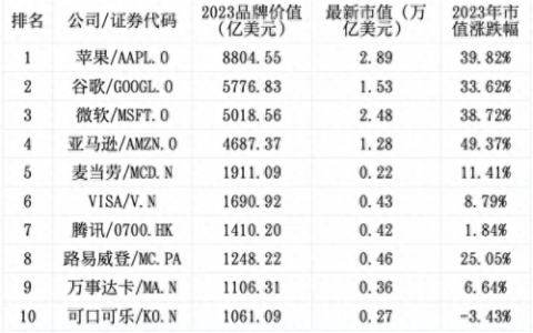 世界十大集团品牌排行榜(世界公认十大顶级运动鞋品牌)