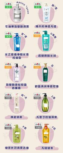 夏季皮炎洗发水排行榜(脂溢性头皮用什么洗发水)插图2