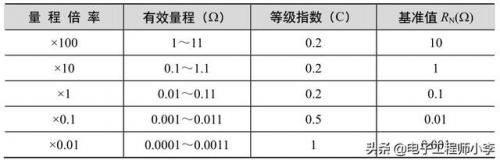 电桥电路(四个电阻中间一根导线求电流)插图9