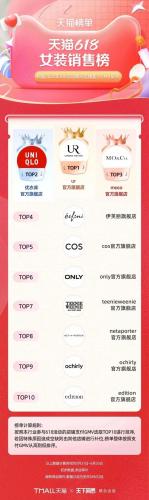 淘宝热销品牌排行榜(淘宝top10销量排行榜)插图11