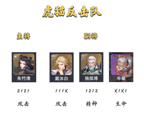 二龙胖子阵容怎么搭配的(柳二龙最佳阵容)插图7