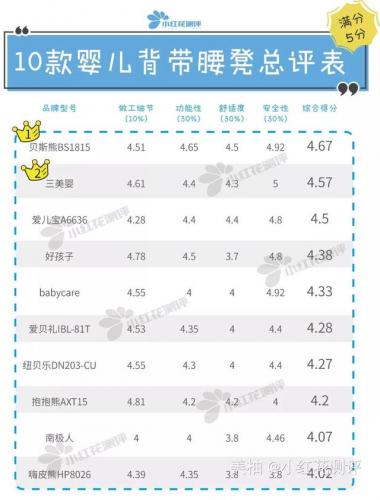 腰凳排行榜(婴儿腰凳十大排名)插图30
