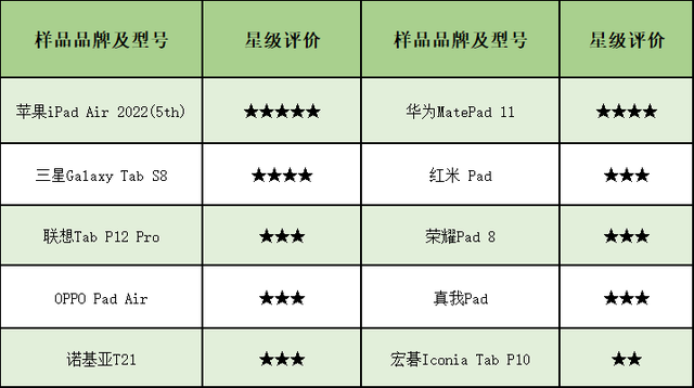 办公平板电脑排行榜(平板电脑办公用什么牌子好)插图7