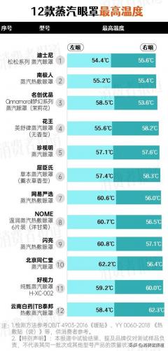 蒸汽眼罩品牌排行榜(蒸汽热敷眼罩多少钱一盒)插图2
