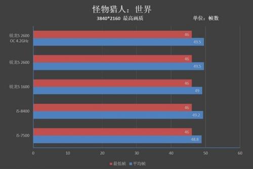 怪物猎人5(怪物猎人游戏手机版)插图10